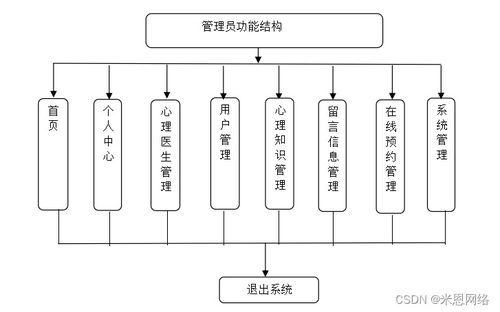 基于SSM框架的心理咨詢預(yù)約系統(tǒng)的設(shè)計與實現(xiàn)