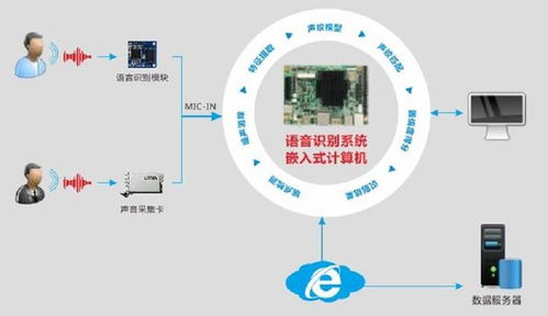 華北工控語音識別方案 賦能線上金融客服系統(tǒng)，實現(xiàn)高效智能質(zhì)檢